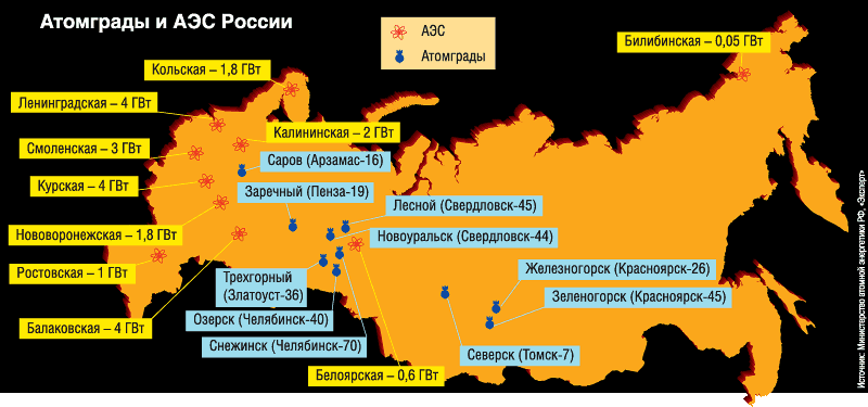 Атомные электростанции России карта